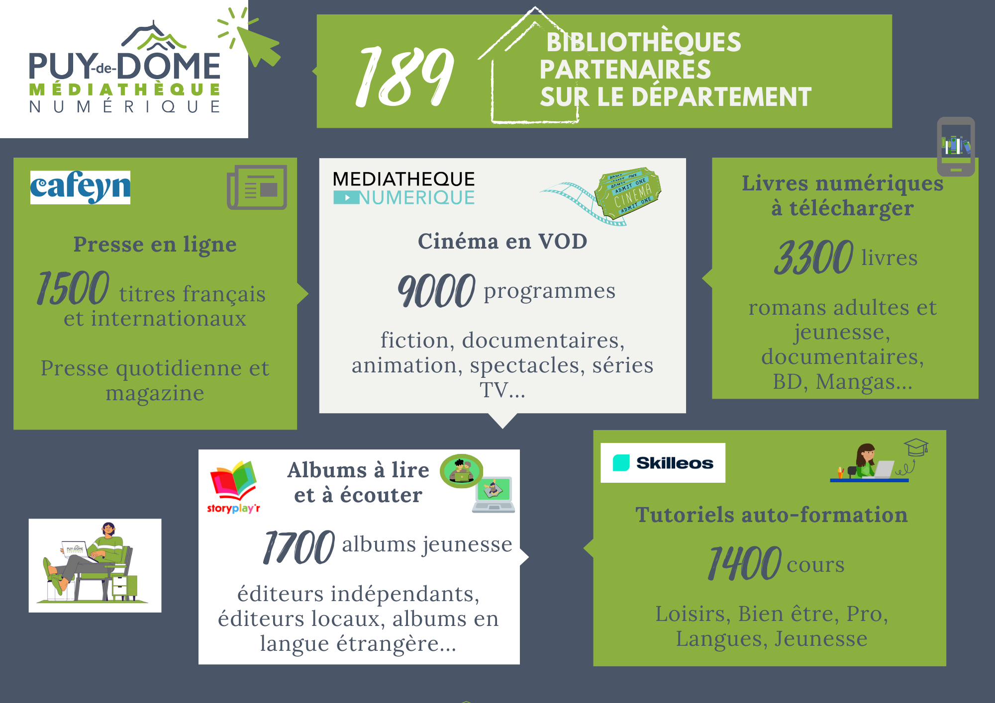 Infographie Bilan Médiathèque numérique 2023