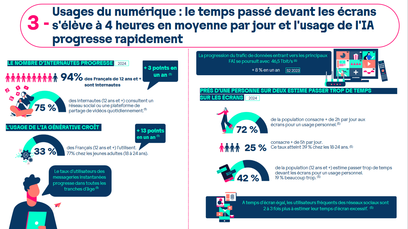 Infographie Baromètre du numérique