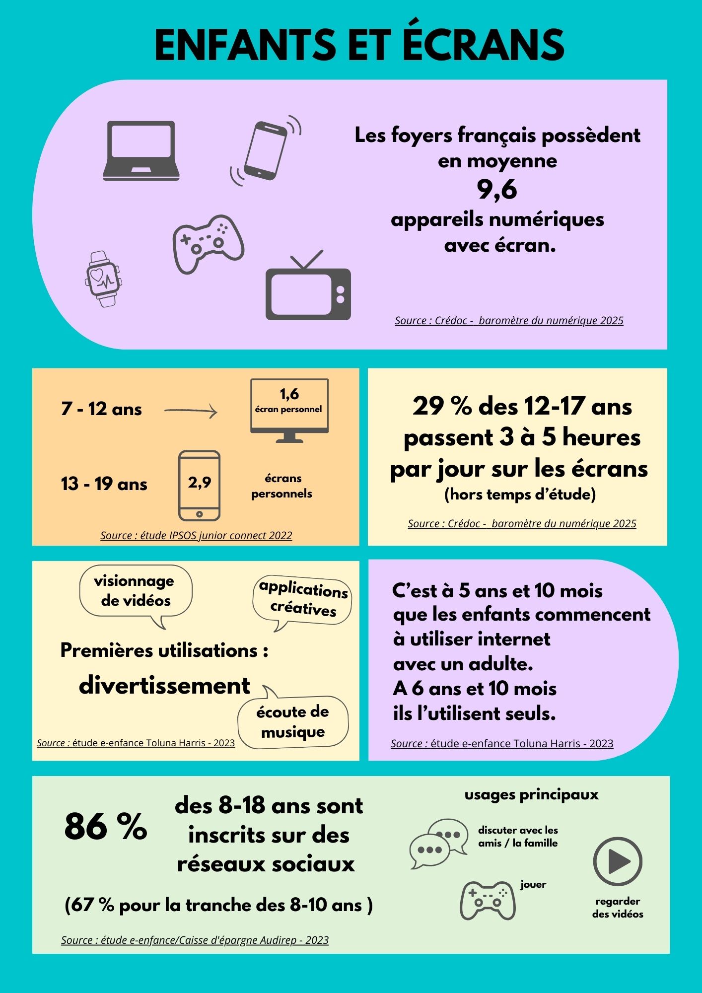 Infographie Enfants et écrans