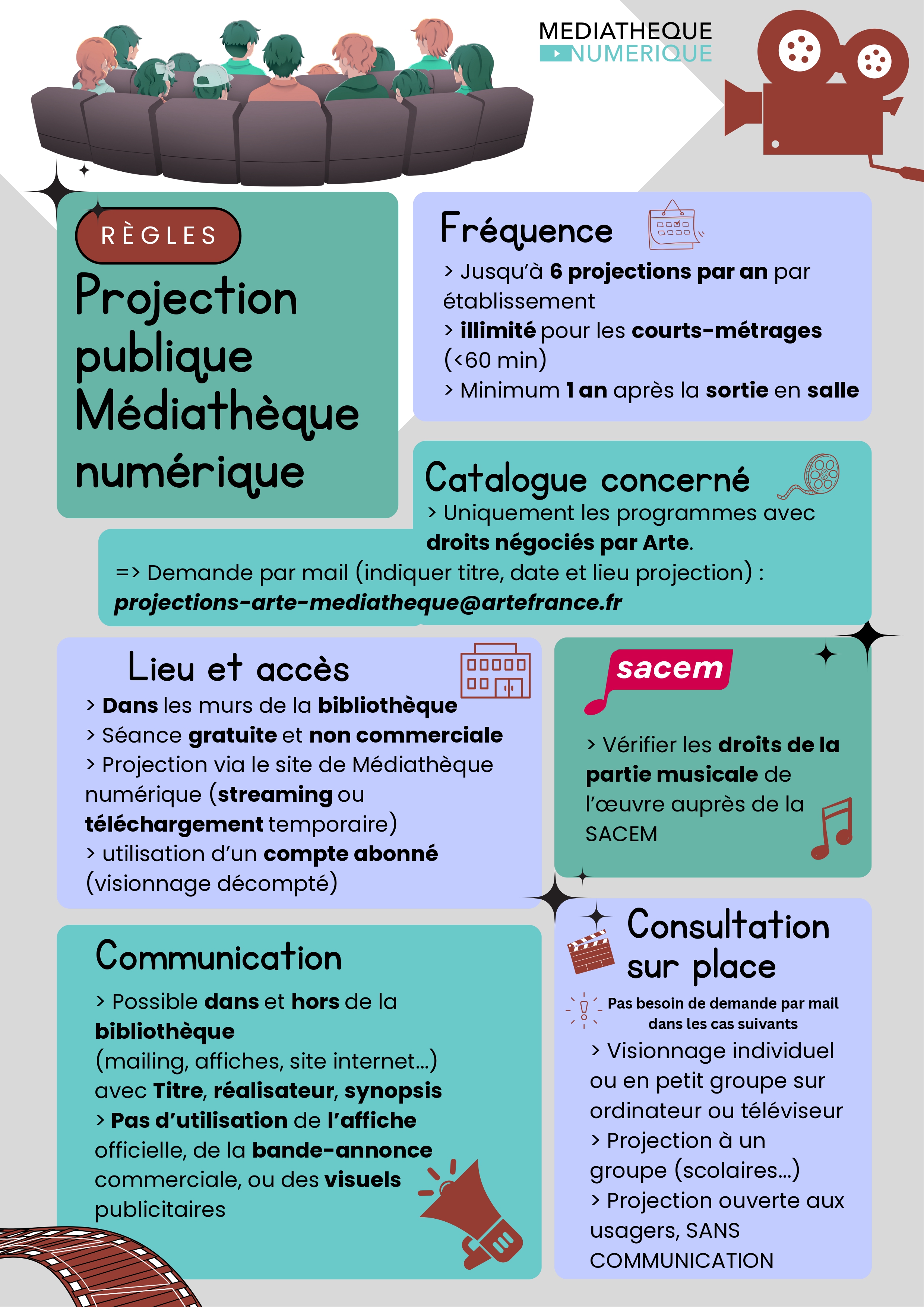 Règles de projection de films VOD