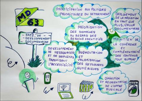 Nuages autour du Puy de dôme