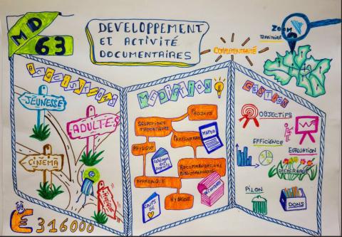 Dépliant Acquisitions médiation gestion