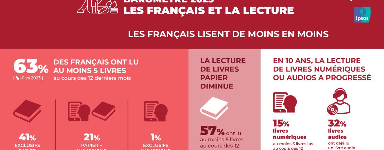 Infographie avec les principaux chiffres du baromètre