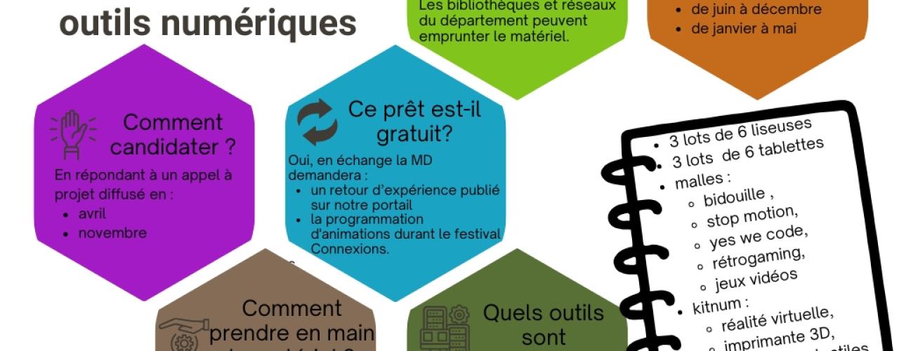Modalités de prêt des outils numériques Médiathèque départementale du Puy-de-Dôme