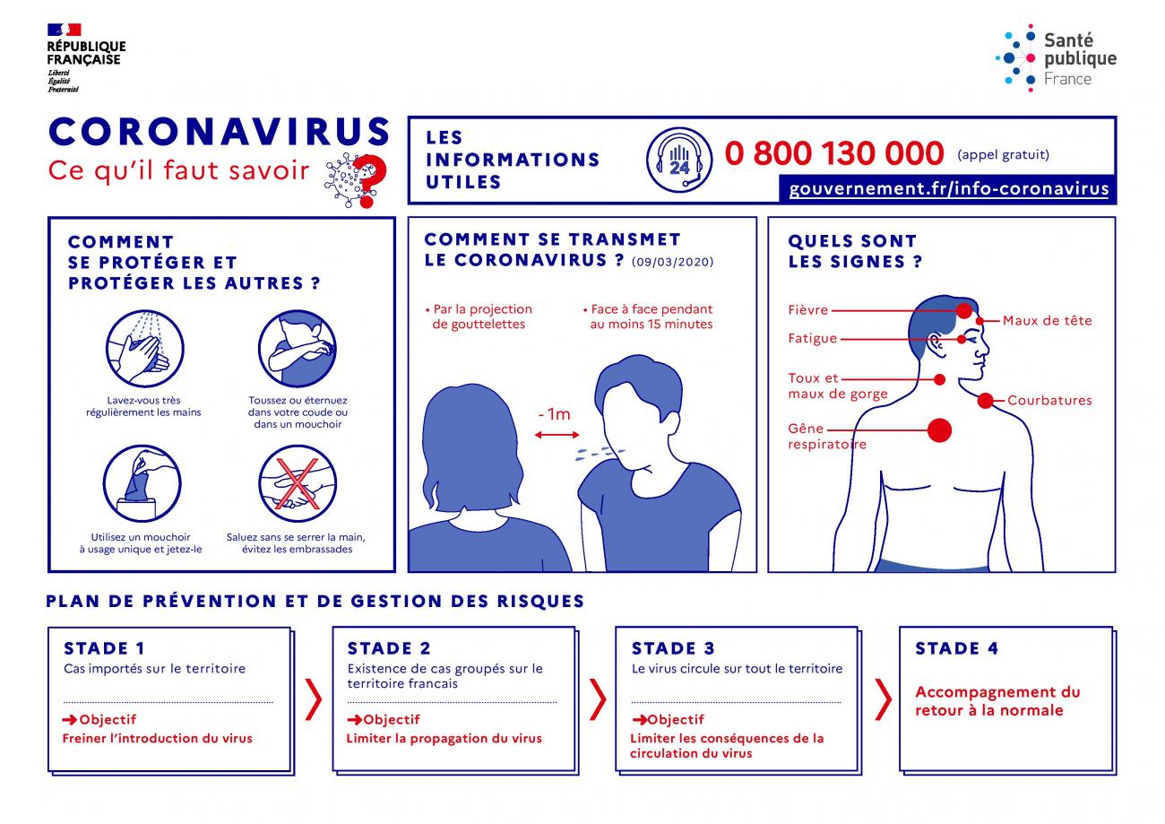 gestes barrieres face au corona-virus