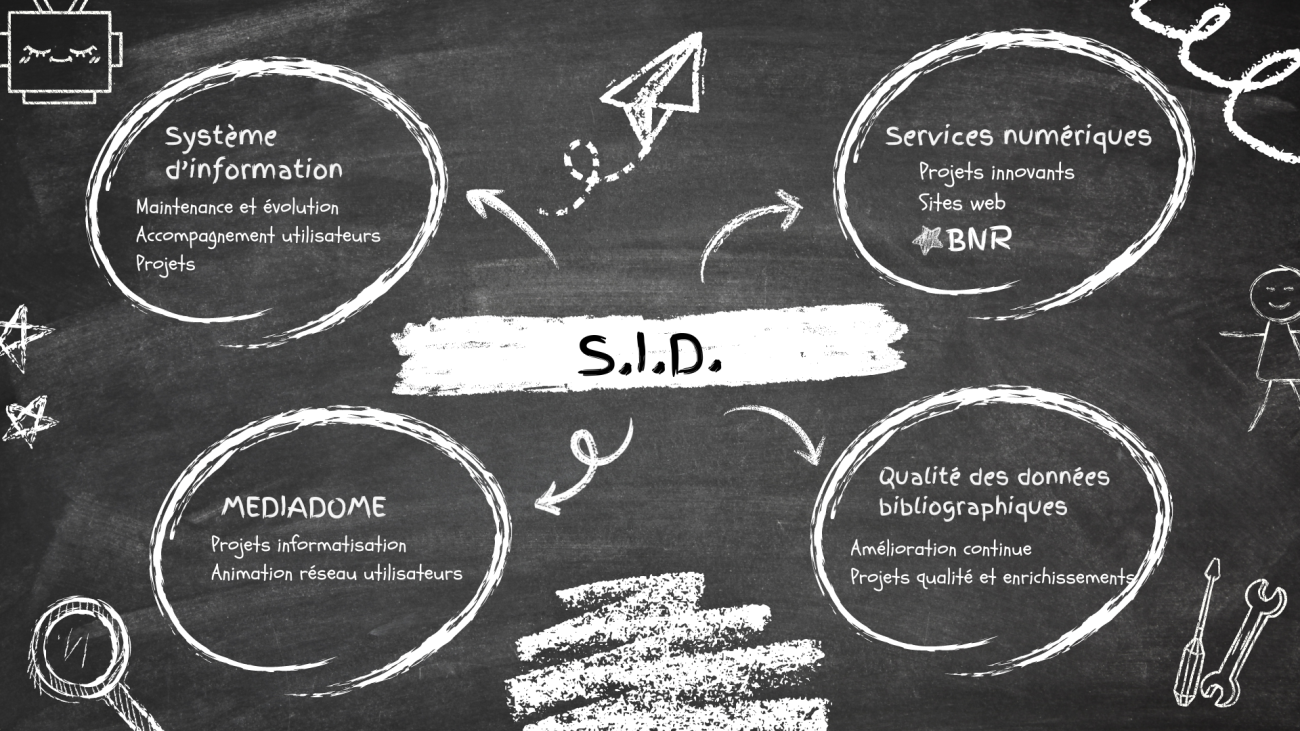 illustration missions SID