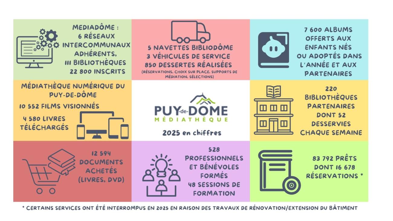 Infographie avec les chiffres clés 2025