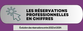 Sur fond violet bandeau gris avec "réservations professionnelles en chiffres" et curseur