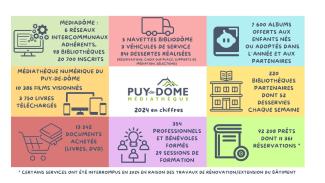 Infographie avec les chiffres clés 2024