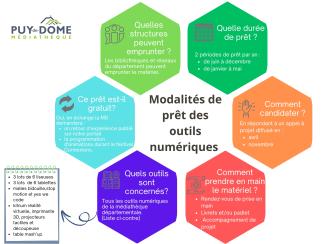 Modalités de prêt des outils numériques Médiathèque départementale du Puy-de-Dôme