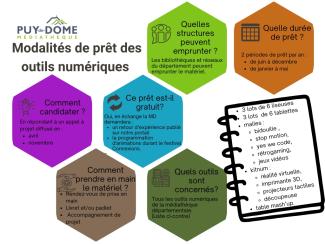 Modalités de prêt des outils numériques Médiathèque départementale du Puy-de-Dôme